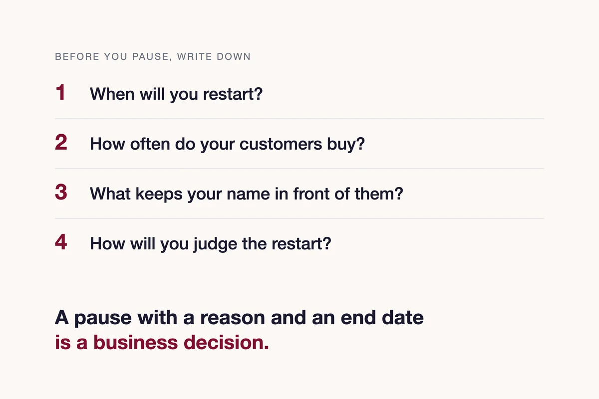 Four questions before you pause your ads: when to restart, how often customers buy, what keeps you in mind, how to judge it