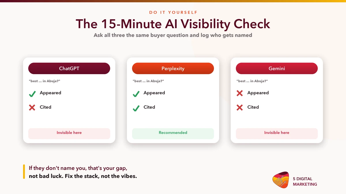 A 15-minute AEO self-check: asking ChatGPT, Perplexity and Gemini the same buyer question to see who gets cited