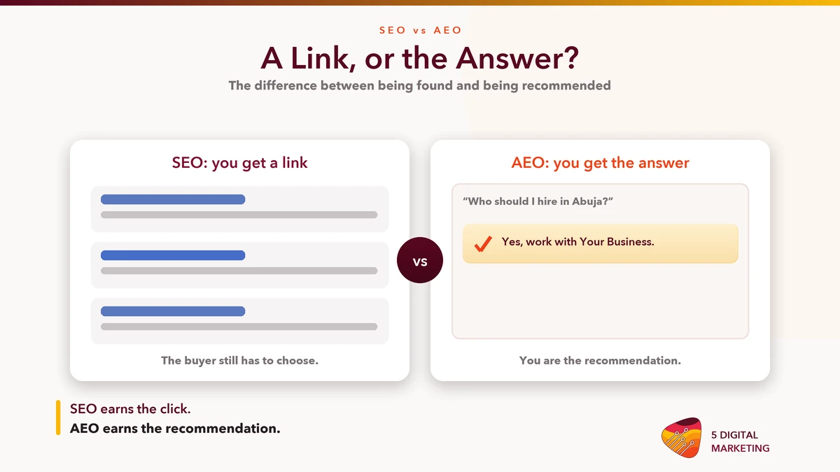 How answer engine optimization differs from SEO for a business: a ranked link versus a cited answer