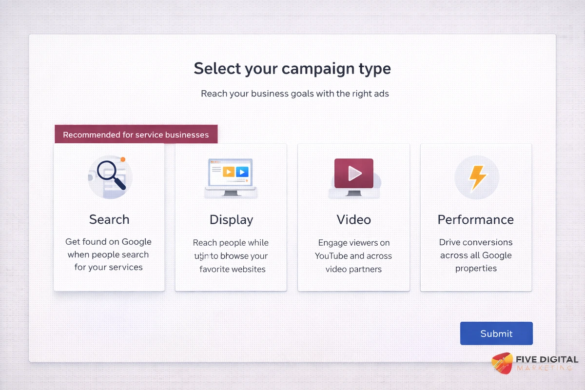 Google Ads campaign type selection screen showing search display video and performance max options
