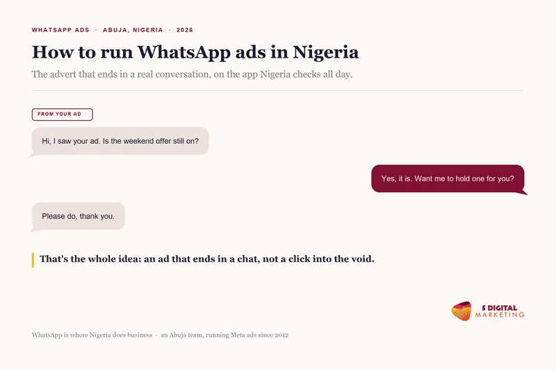 How to run WhatsApp ads in Nigeria: the ad that ends in a chat