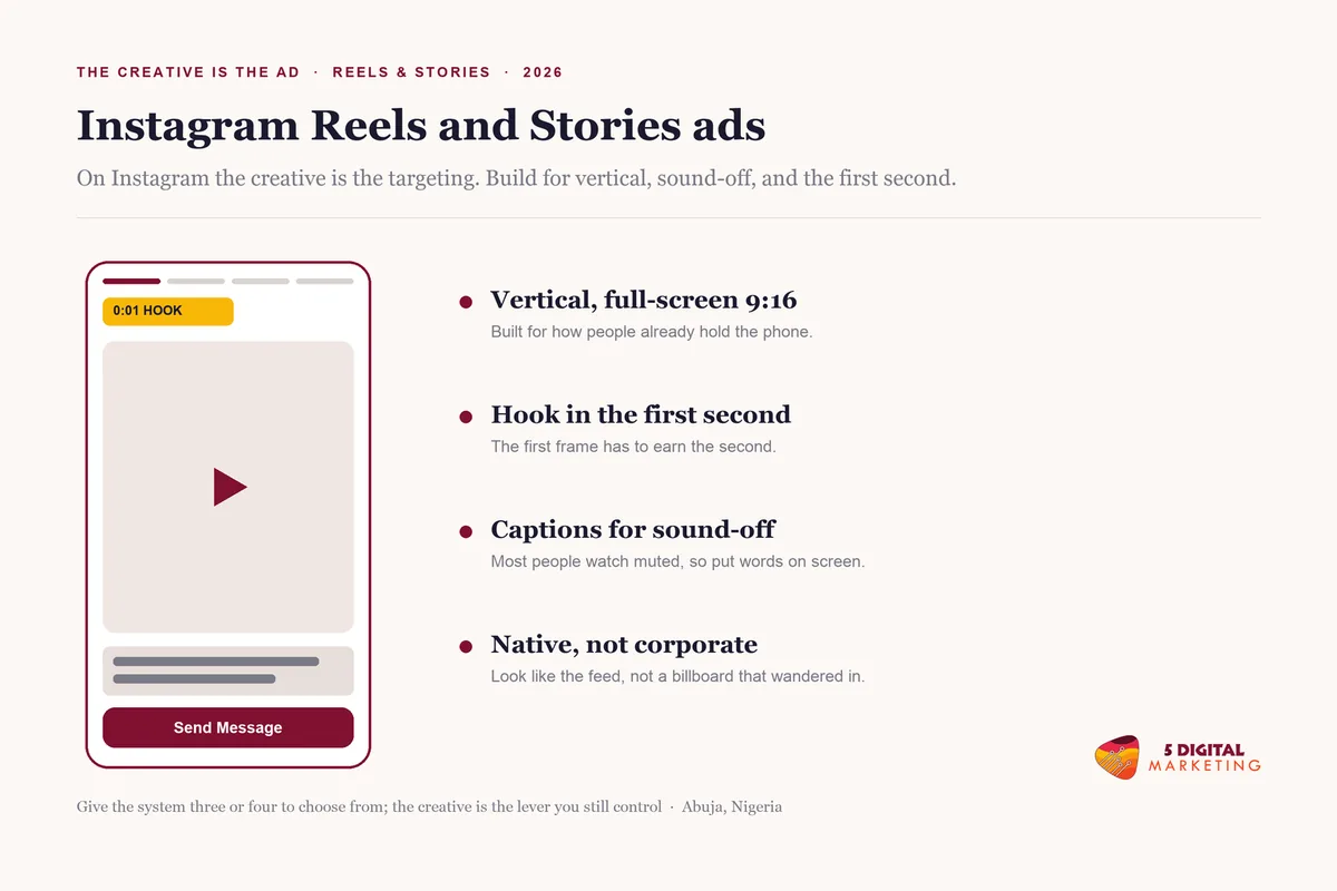 Instagram advertising in Nigeria with vertical Reels and Stories ads, showing full-screen 9 by 16 creative built to hook viewers in the first second